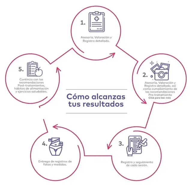resultados imagen